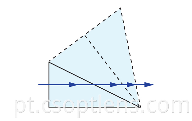 Littrow Dispersion prism2